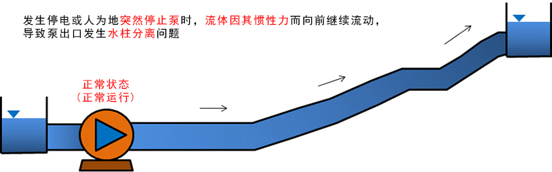 冲击波的原因