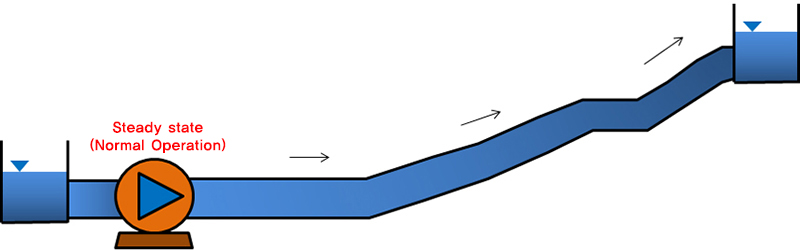 Normal operation_Fluid network analysis 