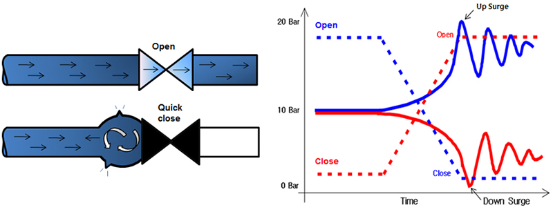 Pressure Change of Re-operation_Fluid network analysis