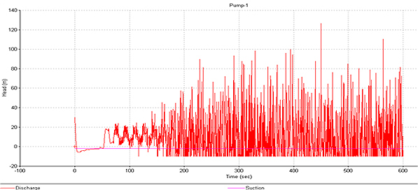 hydraulic transient analysis_Fluid network analysis