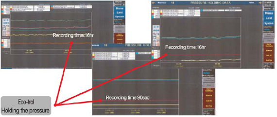 Results-Operation Trand_Pressure Maintaining System