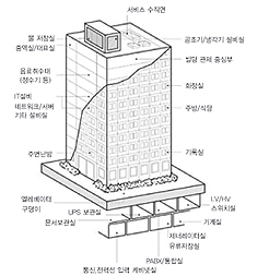 Smart Building & Smart Plant_Leak detection system