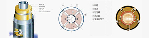 Steam pipe_Leak detection system