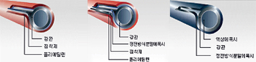 PE coating steel pipe_Leak detection system