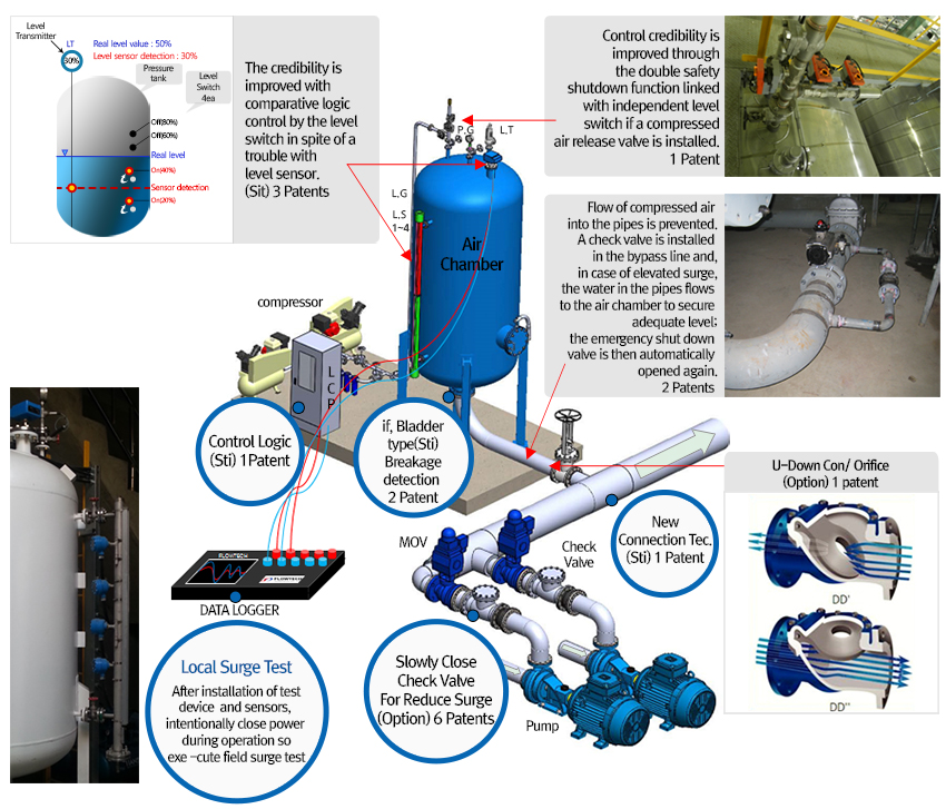 hydraulic transient analysis_Fluid network analysis 
