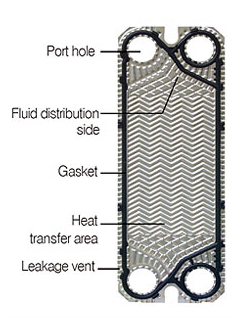 Heat transfer plate