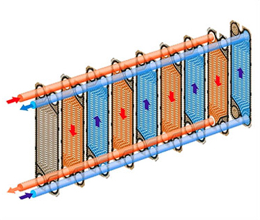 Flowing diagram of fluid