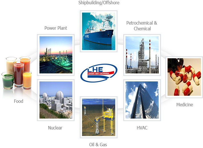 GASKET TYPE 열교환기 적용분야