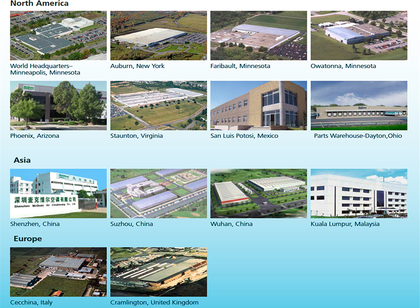 Daikin Applied Facilities