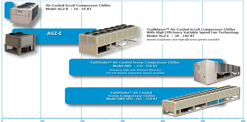 Water-Cooled Chiller Products